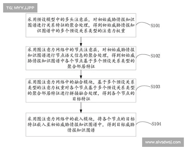 剖析威胁情报生命周期中的问题 在线 剖析威胁情报生命周期中的问题 在线